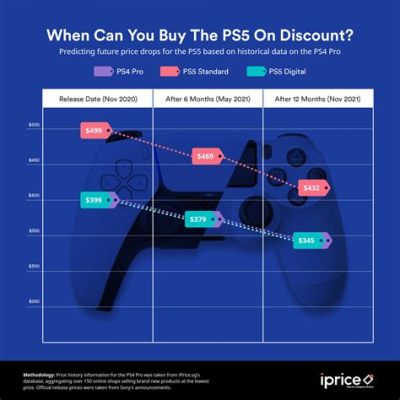 ps5 安くなる時期、そしてゲーム業界の未来を考える